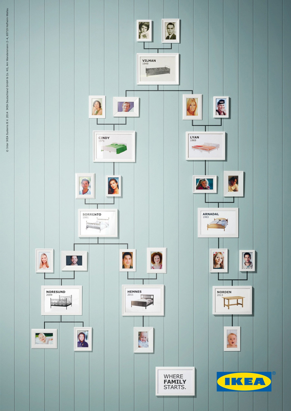 Advertising IKEA - Where family starts.