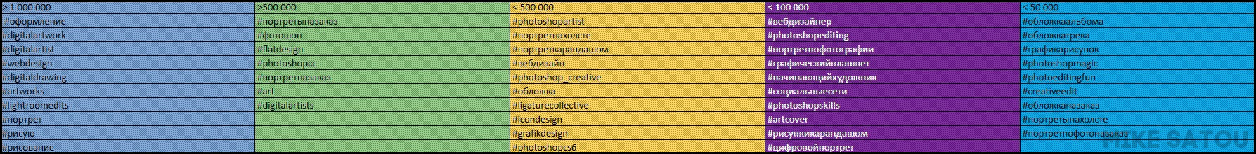 Таблица хештегов для In