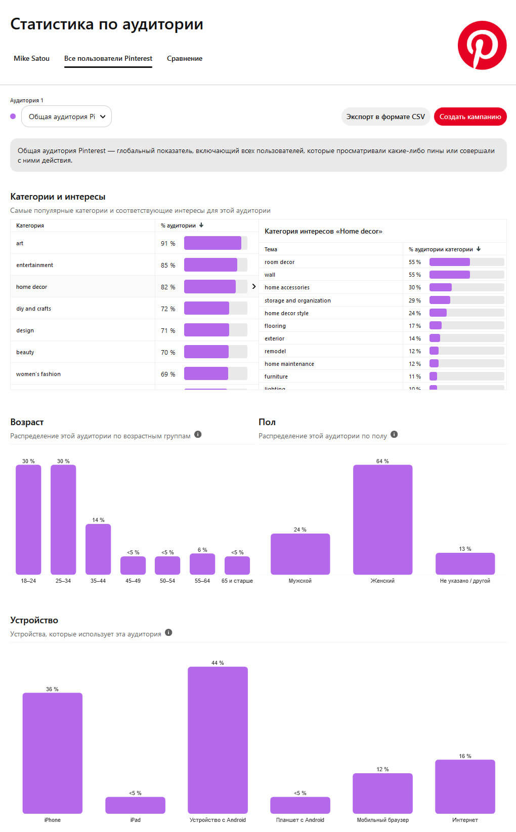 Pinterest - Статистика