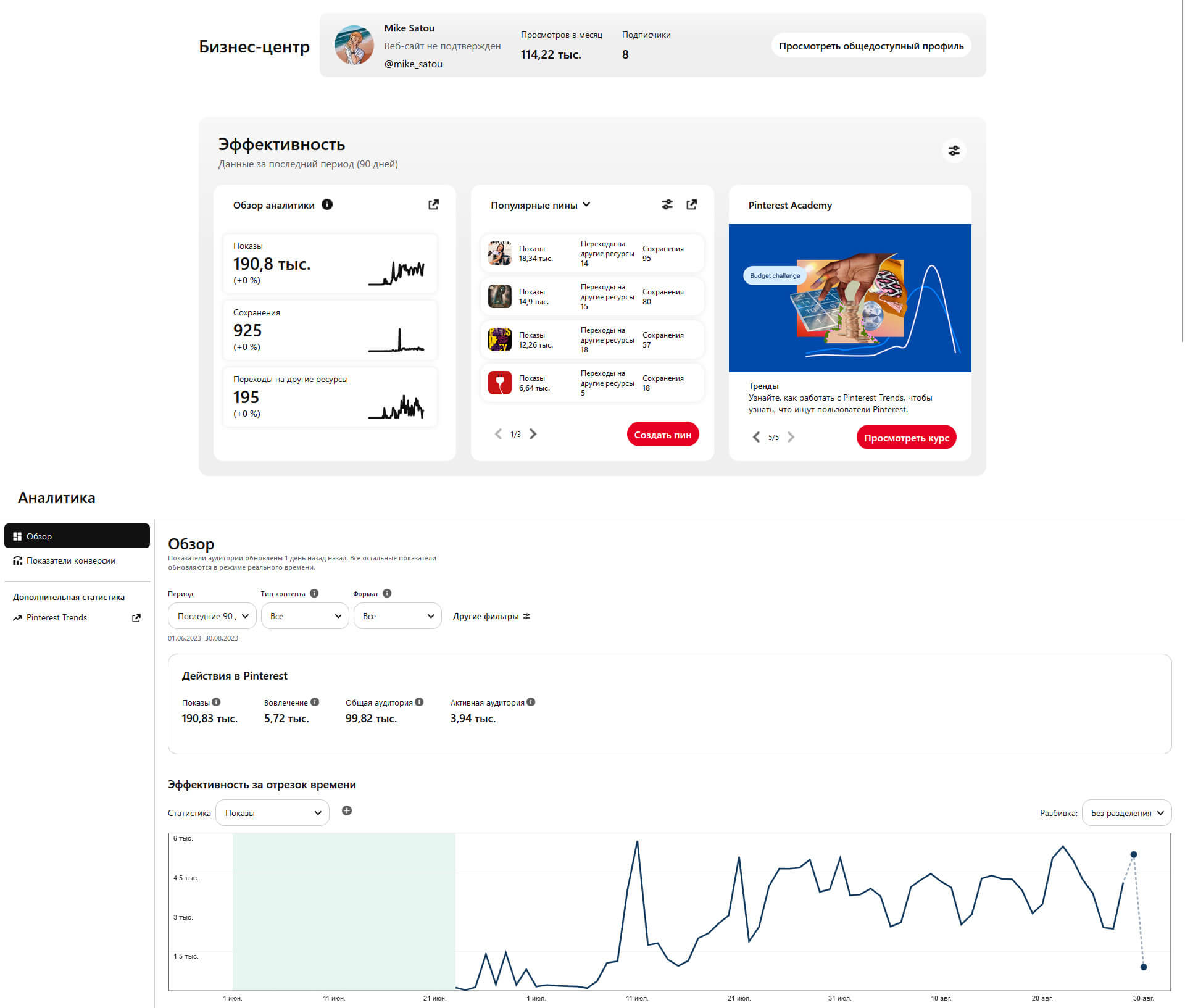 Pinterest для фрилансеров и предпринимателей 