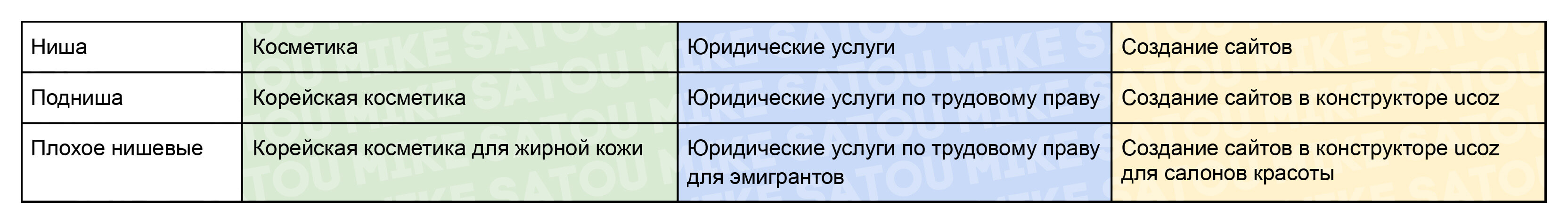 Пример нишевания