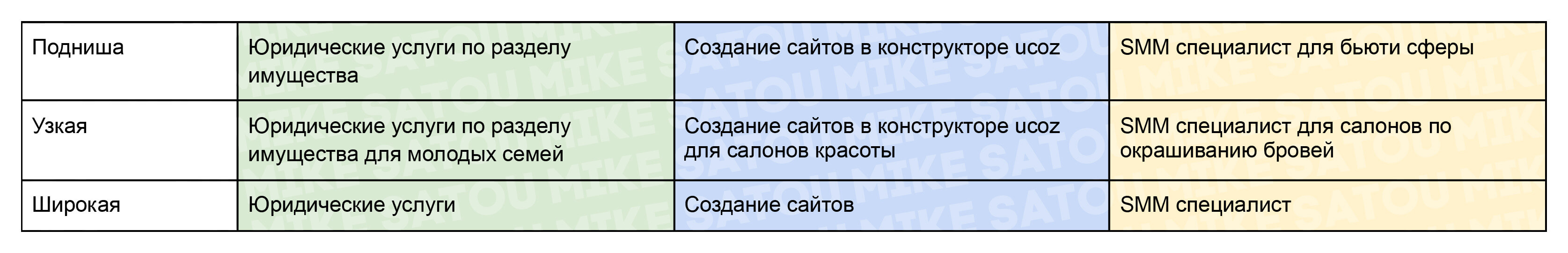 Нишевание - Пример 