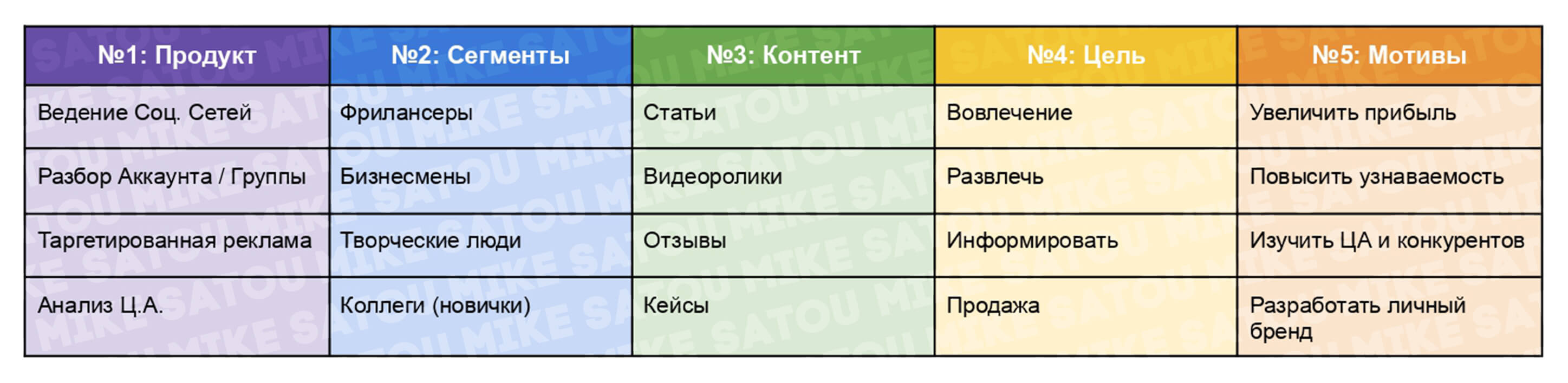 Матрица контента - конструктор