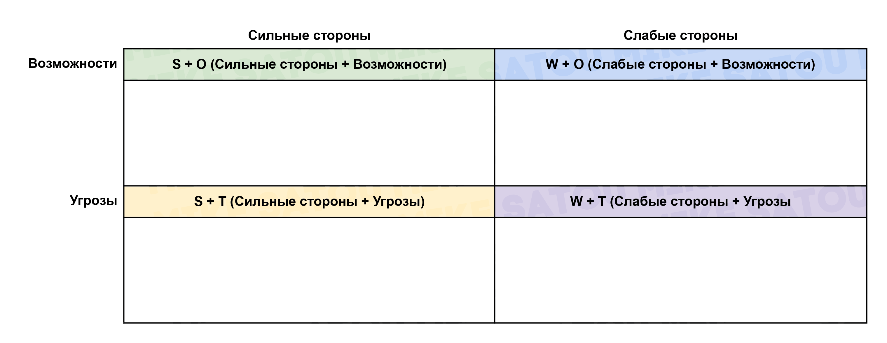 Шаблон SWOT-анализа