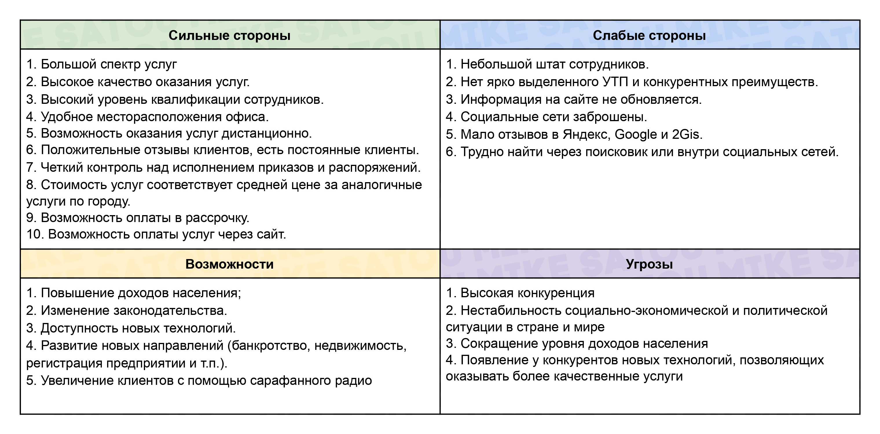 Пример SWOT-анализа юридической фирмы