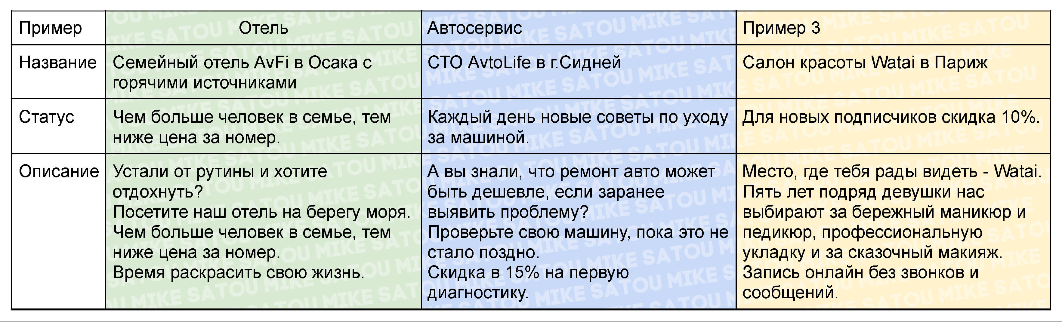 Упаковка сообщества и оптимизация группы в ВК